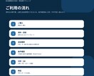 民泊開業前の収支・資金繰りを再計算します 運営会社等の収支表にあなたの自己資金・借入・初期費用を反映。 イメージ7