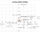 対応分析の全自動ツールを提供します アンケート結果を対応分析！身近なExcelツールで一発解析 イメージ3
