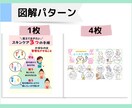 canvaで図解作成します Twitter、noteのアイキャッチ画像 イメージ2