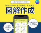 CanvaでXの図解・SNS画像作ります やさしく伝わるデザインでファンを増やすお手伝い イメージ1