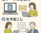 会議・思い出の音声をやさしく正確に文字起こします 会議も思い出も、やさしく正確に文字化します イメージ4