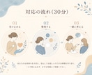 接客・お仕事の人間関係の悩み、受け止め整理します 電話が苦手でも大丈夫。接客経験者がじっくり寄り添います イメージ2
