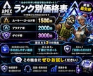 Apex Legendsランク同行、キャリーします 効率的に盛りませんか？ダイヤまでキャリーします。 イメージ2