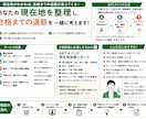 キャリコン養成講座後何から始める？受験相談します 現在地を診断し「次にやること」を明確にします イメージ2