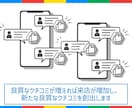 WEB集客 口コミ1件〜 獲得サポートします ホットペッパービューティー・楽天ビューティーで検索評価向上 イメージ4