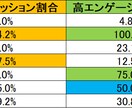 伸ばすためのツイート分析相談にのります 伸ばすためのツイート分析の見方を知りたくないですか？ イメージ2