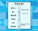 簡単な編集作業をおこないます あなたの手間を代わりに請け負います イメージ3