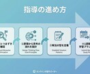 現役塾講師×理系大生が高校数学を解説します 原因→型→再発防止でミス率を下げる イメージ4