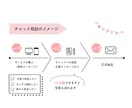 遠方引越し何からする？を整理します 荷造り・手続き・移動まで、することを順番に整えます イメージ3