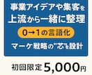 事業アイデア・言語化・集客を上流から整理します マーケ戦略の“軸”を設計します｜ビジネス設計の壁打ち戦略相談 イメージ1