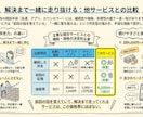 1回で終わらない。伴走テキストコーチ受付ます 途中で壁にぶつかって止まってしまう、誰かに一緒に走ってほしい イメージ3
