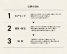 シンプルでおしゃれなデザインのロゴを作成いたします 現役デザイナーが対応！世界に一つだけのロゴを作りませんか？ イメージ2