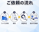 システムエラーの原因を即日診断します 診断のみのご利用も歓迎、復旧できるか可否を先に確認します イメージ5
