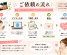 野球ママ目線でInstagram投稿作成します Canvaで見やすく・共感される投稿を作成します イメージ4