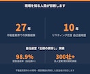 不動産売買仲介会社のサイトの集客数をすぐ増やします 不動産業界27年・広告運用21年 イメージ3