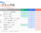 ビジネス向け！パワポ資料の作成をお手伝いします ビジネス資料作成のプロが、パッと見てわかる資料作成をサポート イメージ3