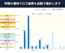 優待クロス管理シートで効率化／毎年繰り返し使えます 【Numbers対応】クロス取引の利回り・貸株料等を自動計算 イメージ5