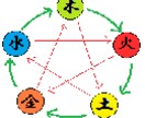 鑑定を通して少しお話しませんか？ イメージ2