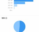 13万フォロワーのインスタグラムで宣伝します 週約300万インプレッションを誇る良質アカウントで拡散します イメージ3