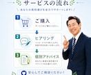 進路・学習・生活全般…元校長が悩みに寄り添います 元私学入試広報　相談実績千人以上　あなたの不安を安心に！ イメージ3