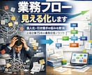 業務フロー整理・マニュアル化を代行します 属人化・引き継ぎ不能業務を “誰でも回せる仕組み”に変えます イメージ1