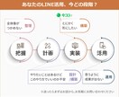 LINE初期設定とリッチメニュー作成します ご要望をLINE画面に反映します イメージ2