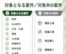 新規開拓の穴場！自治体入札案件を毎日お届けします あなた向けの案件を毎日お届け。新しい営業先を、探す手間ゼロで イメージ6
