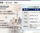 BIG4出身ｘ現大手総コンが伝わるパワポ作成します 各種パワポ資料を伝わる構成と洗練デザインで仕上げます イメージ6