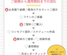 WebマーケターがInstagramを運用します 「フォロワーに何を届けるか」に拘ったアカウント運用をお約束 イメージ8