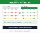 スプレッドシートの#REF!エラーなどを直します 関数のエラーの原因を調べて、直し方まで説明します イメージ2