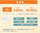 飲食業10年のプロが集客導線できるチラシ作成します 初めてでも安心｜修正無制限＆丁寧に対応 イメージ6