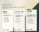 ホロスコープPDF鑑定書Deep版を作成します 性格・才能・仕事・人間関係・人生テーマを深く整理する本格鑑定 イメージ2