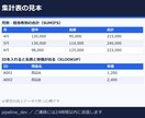 スプレッドシートの集計を関数で自動化します 3,000円から・転記や集計を関数で自動に・説明シートつき イメージ2