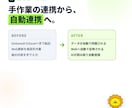 kintoneと外部システムをAI連携します 現役経営者が自社で本番運用｜Excel・Web・AI繋ぎます イメージ6