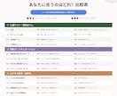 なぜ教えたスキルが活きない？想像力の基礎を育てます 「そこから教えるの？」を解決する自由に選べる3つの処方箋 イメージ3