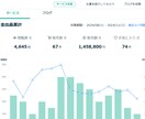 未経験でもOK！ココナラ内職・副業をサポートします ココナラ歴10年超！認定プロが新しいスタートを力強く支援！ イメージ2