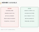紙のタイムカード・勤怠表をCSVへ転記します 20人月4,000円。人数の突合まで人がやります イメージ4