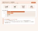 HP保守管理プランになります 飲食店HP 保守管理プラン｜更新・修正・改善をまるごとお任せ イメージ3