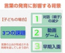 お子様の会話、国語、コミュニケーション力を高めます 国語力は、教わる教科ではなくコミュニケーションにより育ちます イメージ2