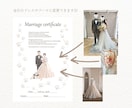 結婚式後もずっと飾りたくなる結婚証明書お描きします ナチュラルで洗練された、特別な１枚を イメージ2