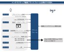 インタラクティブ動画を制作、販売できます お手持ちの動画をインタラクティブ動画に進化させませんか？ イメージ6