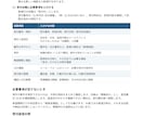 メモから引き継ぎに使える業務手順書を作ります 1業務・5ページまで／編集できるWord＋PDF イメージ4