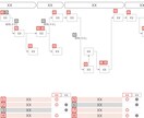 ビジネス系PowerPoint資料作成いたします 外資系コンサル会社での実務経験を活かしたサポート イメージ9