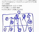 実践で役立つ卓球の練習メニューを発案します 練習のための練習ではなく、実戦で役立つ練習を取り組もう イメージ6