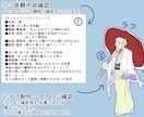 apng対応!TRPG等の立ち絵を描きます ココフォリアで使える動く立ち絵対応!表情差分は4つまで無料! イメージ5