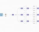 2026年の目標と行動を”マインドマップ化”します 2026年の目標と行動を“マインドマップで言語化”する90分 イメージ2