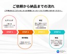 あなたのお店に合うメニュー表作成を承ります かわいくおしゃれでお客様に見やすいメニュー表を作成致します イメージ2