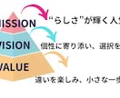 役所・団体職員・民間・個人事業主のリアルを伝えます 世間一般とのギャップ等も伝え、ご依頼者様の考えに沿います イメージ3
