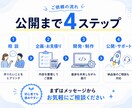 アイデアからアプリ・Webサービスを開発します インバウンド向けも対応｜構想段階・仕様書なしもOK イメージ4
