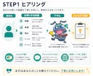 note運用代行をnote専門のプロが行います 【90社超の運用実績】AIと人に選ばれるnote運用を実施 イメージ5